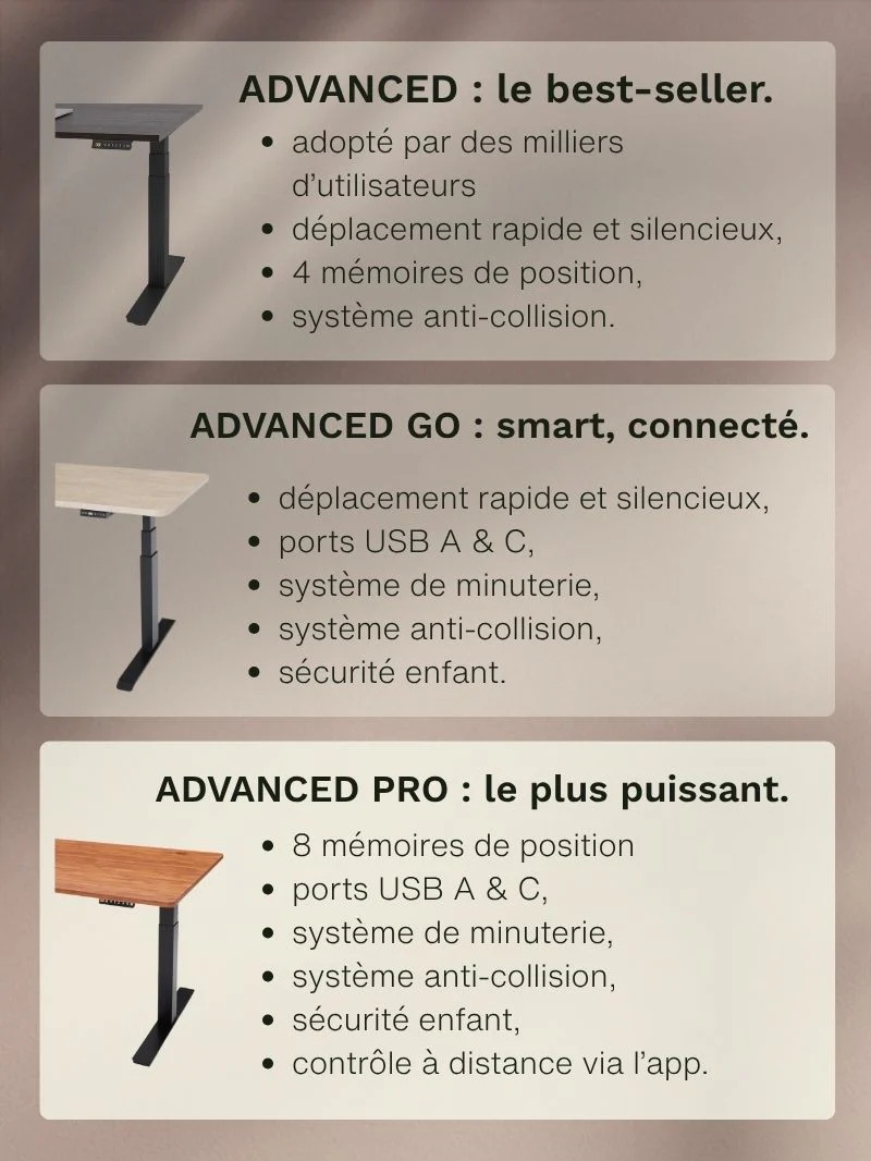 Comparatif gamme bureaux assis-debout électriques AUM World